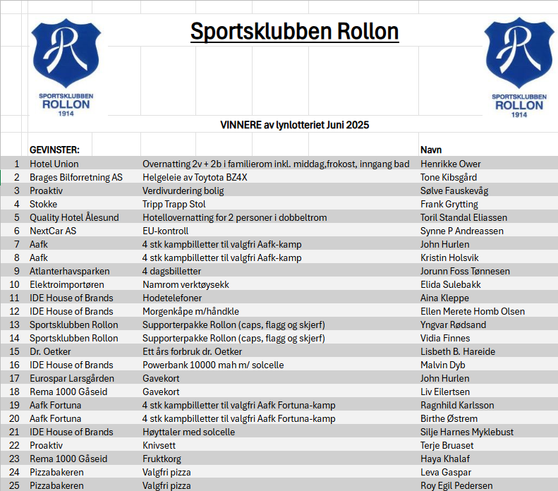 Bilde til artikkelen Vinnere av lynlotteriet